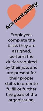 ACCOUNTABILITY. Employees complete the tasks they are assigned, perform the duties required by their job, and are present for their proper shifts in order to fulfill or further the goals of the organization.
