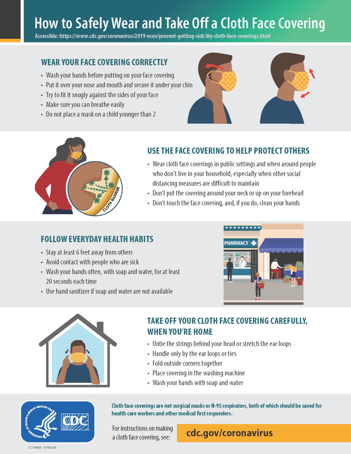 How-to-wear-Masks-1187x1536 How to Safely Wear and Take Off a Cloth Face Covering